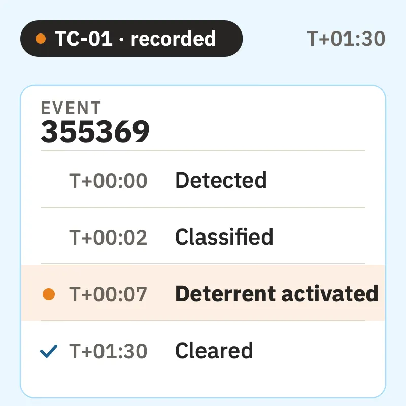 The event's register entry with its time stamps