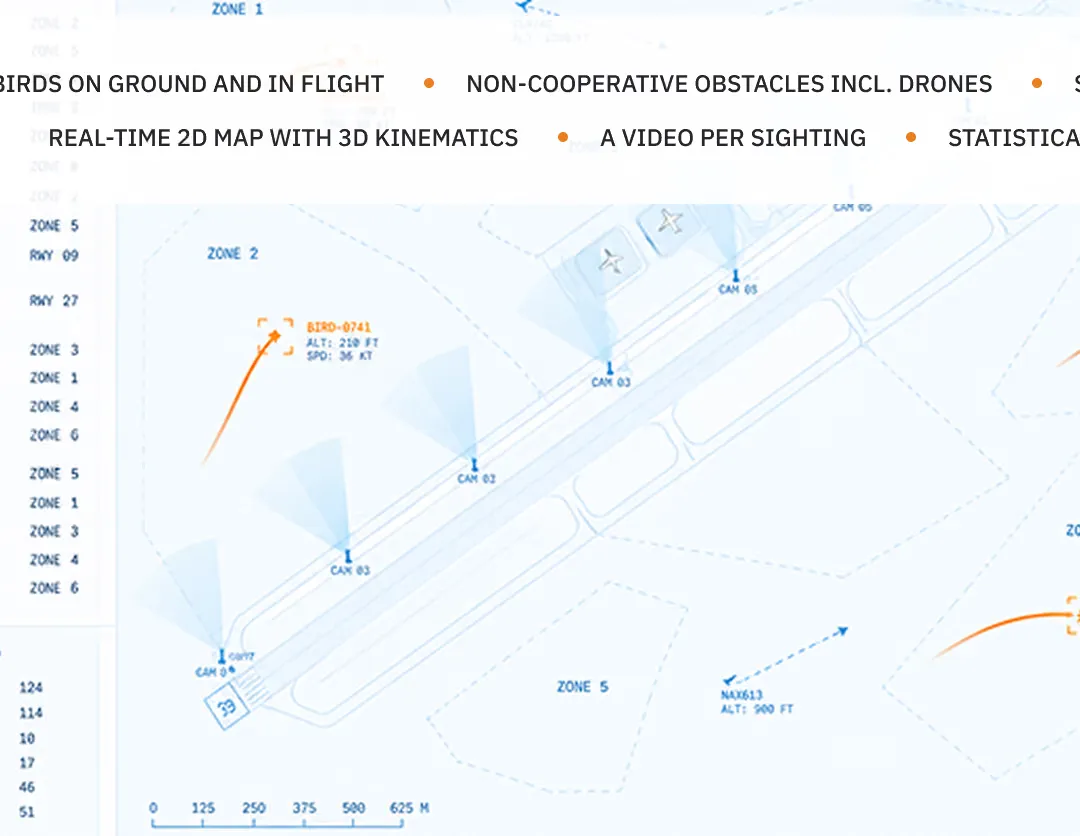 A runway map with camera positions and coverage fans